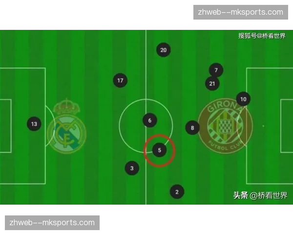 赫罗纳快速转移战术：利用宽度制造后点空当打击皇马防线