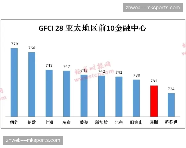 浙江护框能力亟待加强，深圳二次进攻机会创造能力占优。